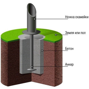 Закладной анкер под бетонирование для скамеек и столов